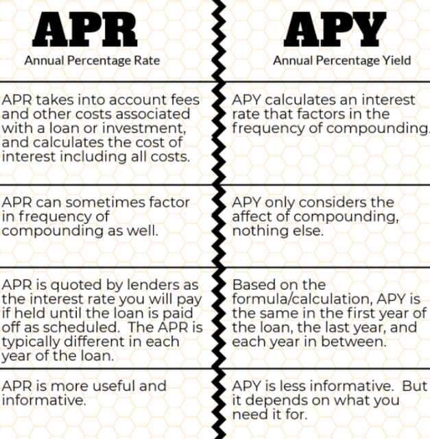 apy to apr calculator crypto