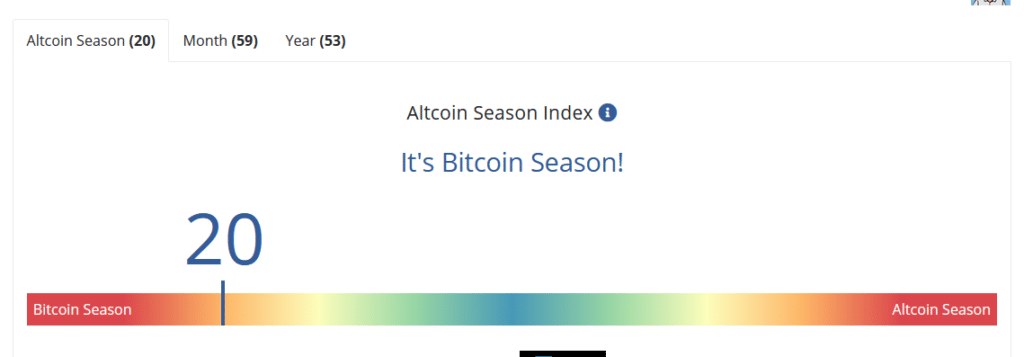 Altcoin season index