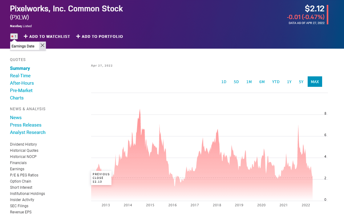 Best Stocks Under 5 Top 5 With High Potential InvestGrail