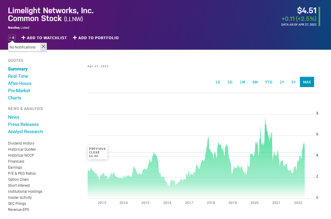Best Stocks Under 5 Top 5 With High Potential InvestGrail
