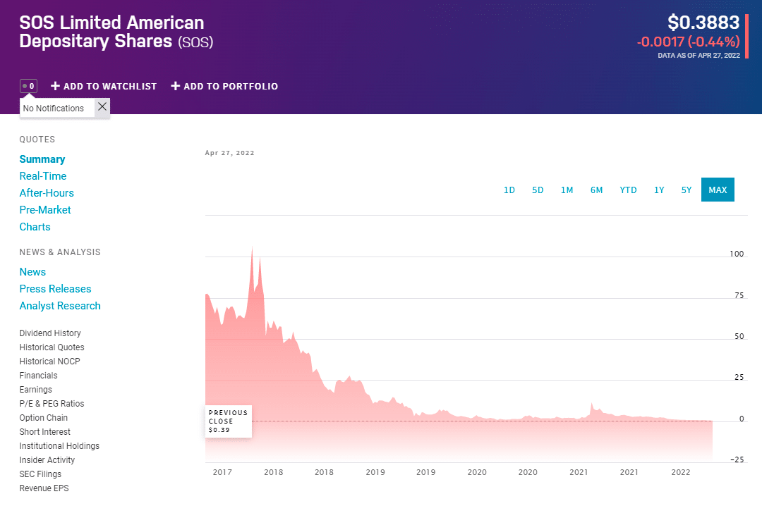 Best Stocks Under 5 Top 5 With High Potential InvestGrail