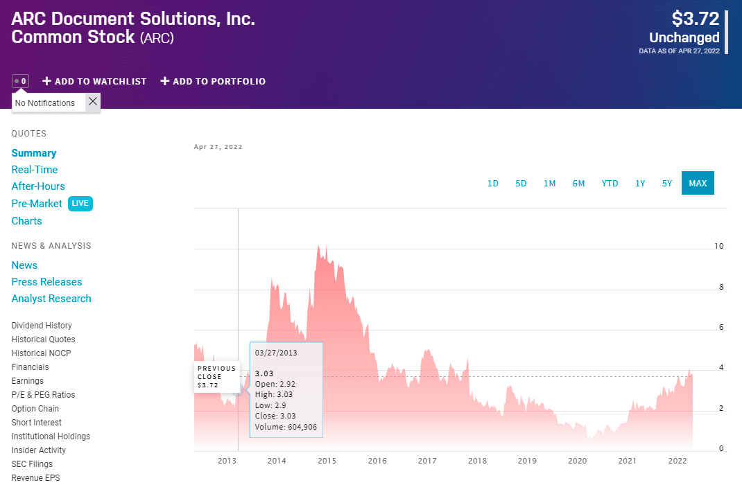 Best Stocks Under 5 Top 5 With High Potential InvestGrail