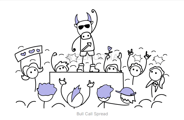 Bull call spread