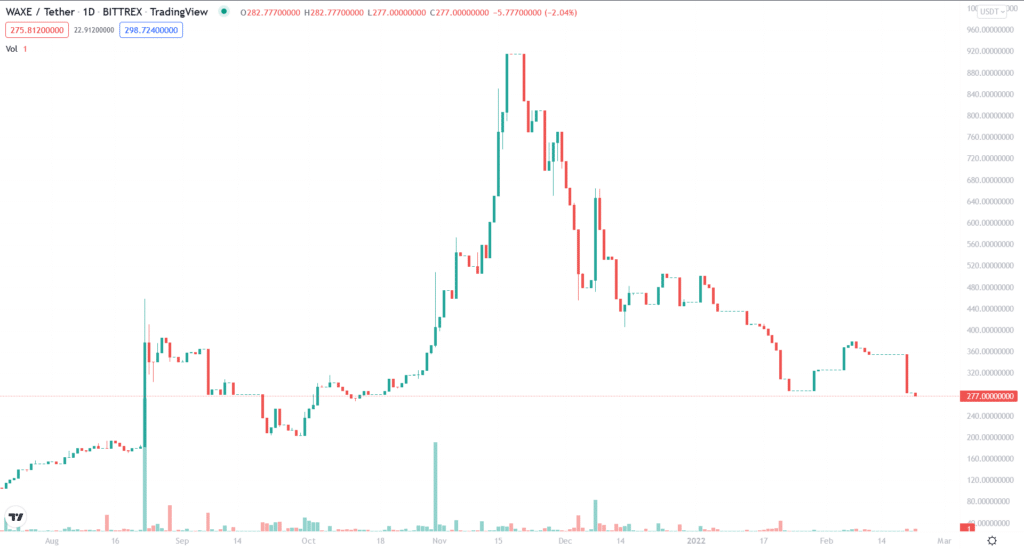 WAXE 1-year price chart