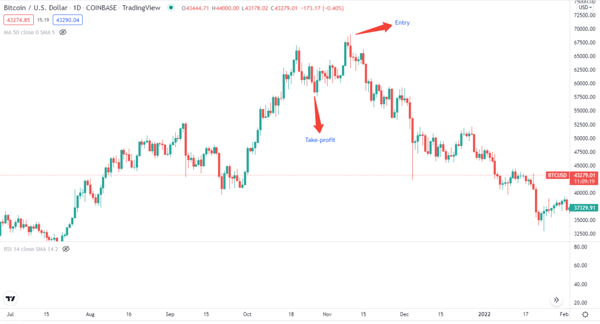 Crypto Technical Analysis: How To Identify Best Points To Enter ...