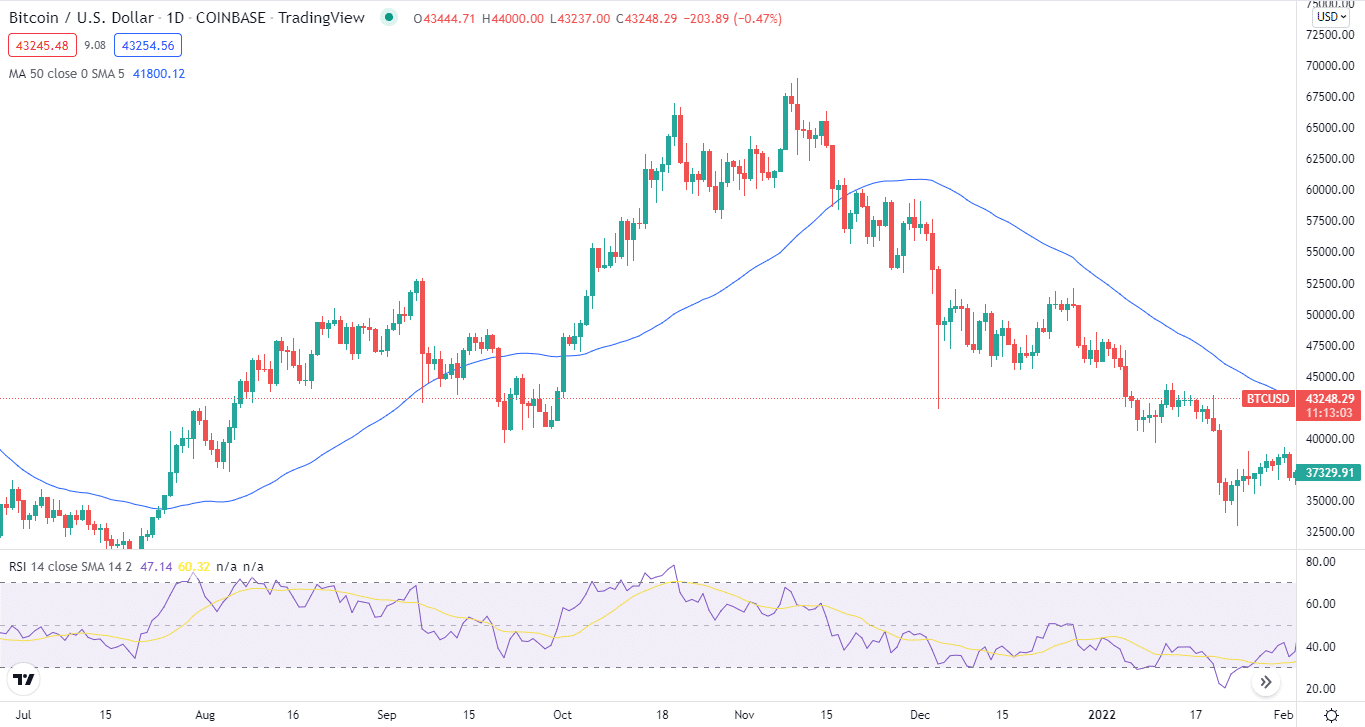 best crypto technical analysis embed