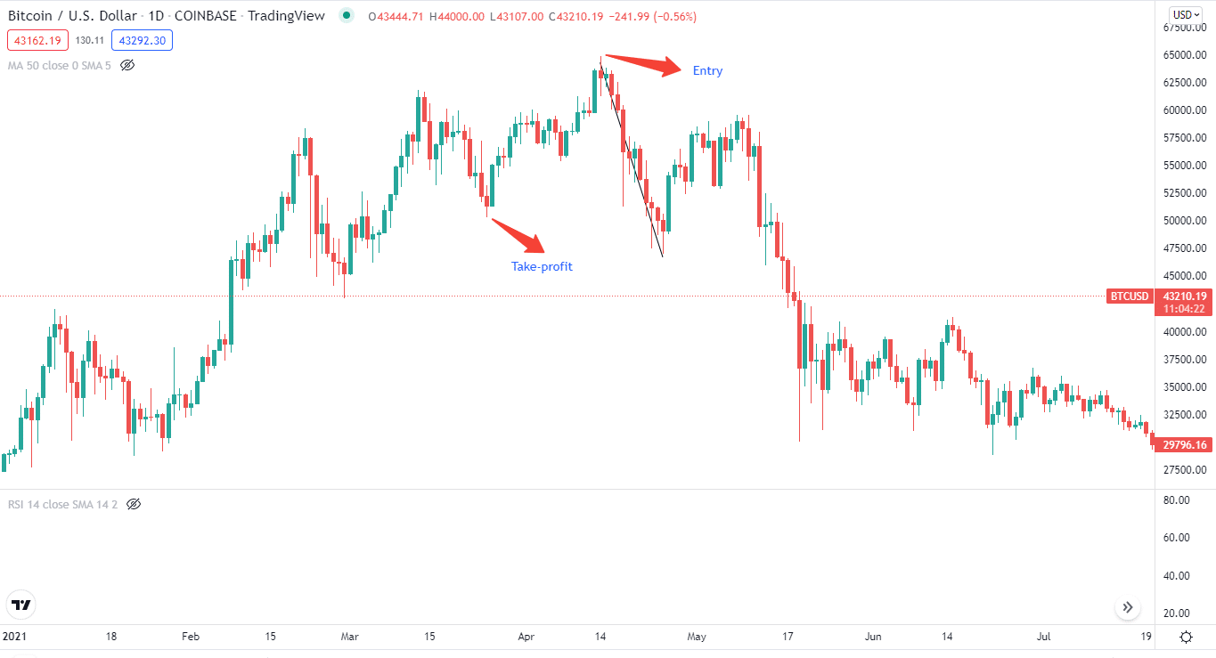 best crypto technical analysis