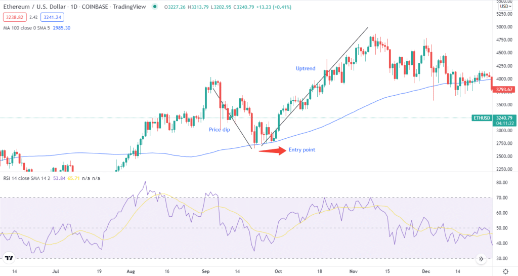 crypto price dip