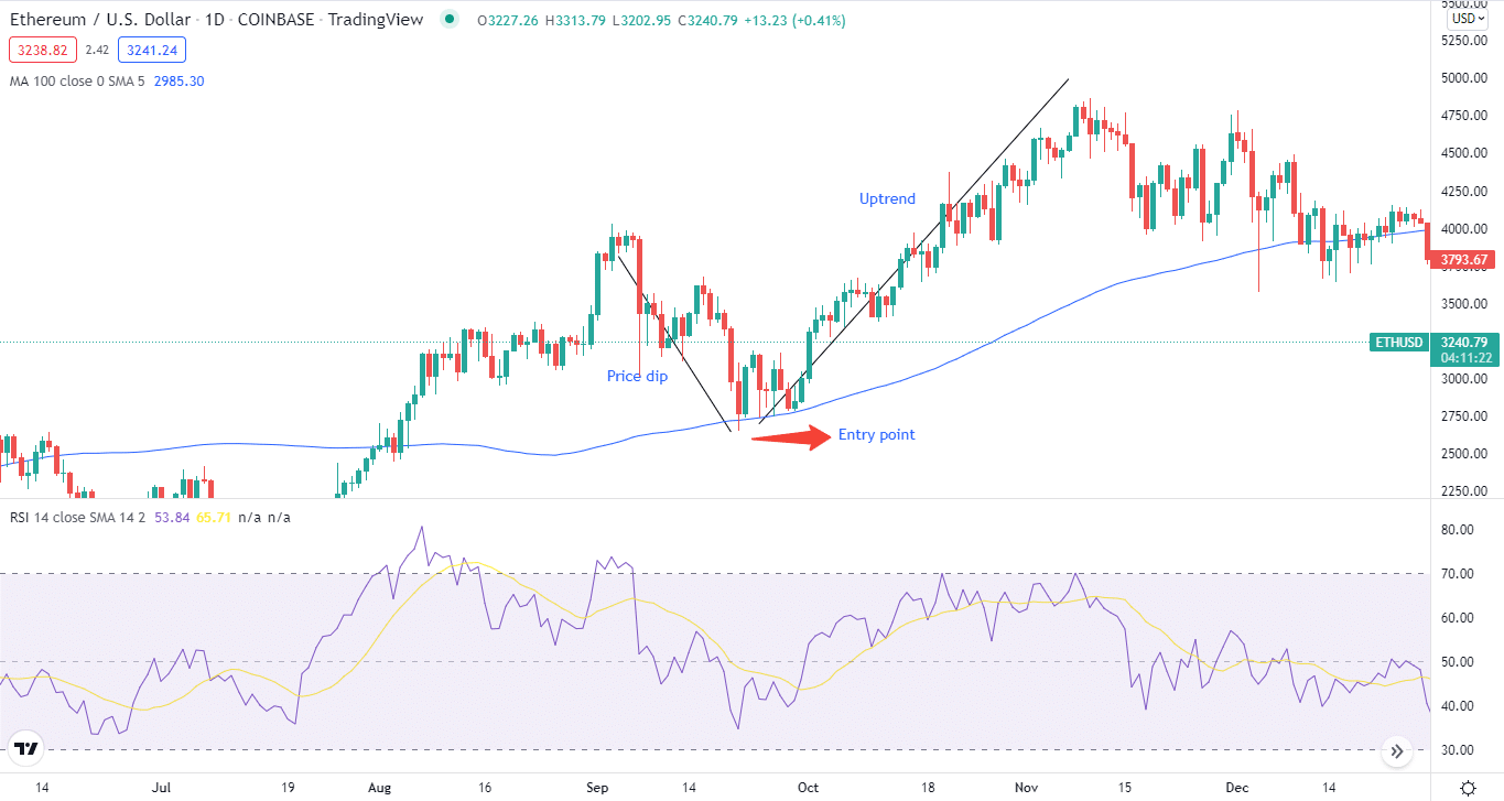 crypto dip today