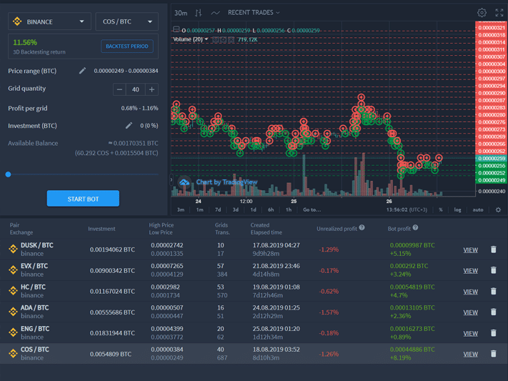 Bitsgap interface