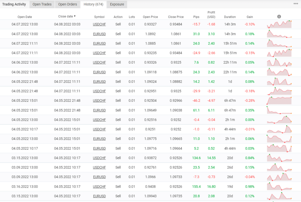 Trading results of Happy Algorithm PRO on Myfxbook