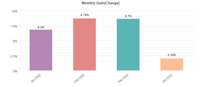 Happy Fast Money monthly profits