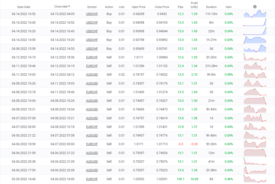 Happy Fast Money Review: Is This Forex Robot Profitable or Not ...