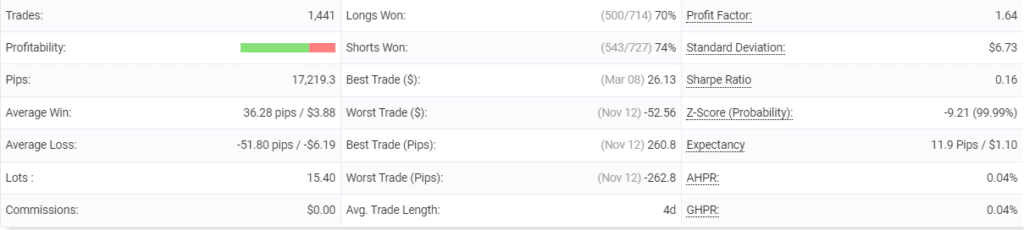 Happy Fast Money statistics