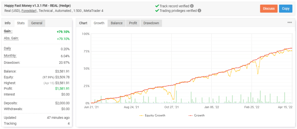 Happy Fast Money trading results on Myfxbook