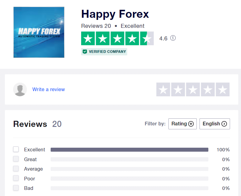 Happy Forex’ page on Trustpilot