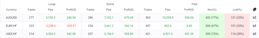 Happy Fast Money trading pairs