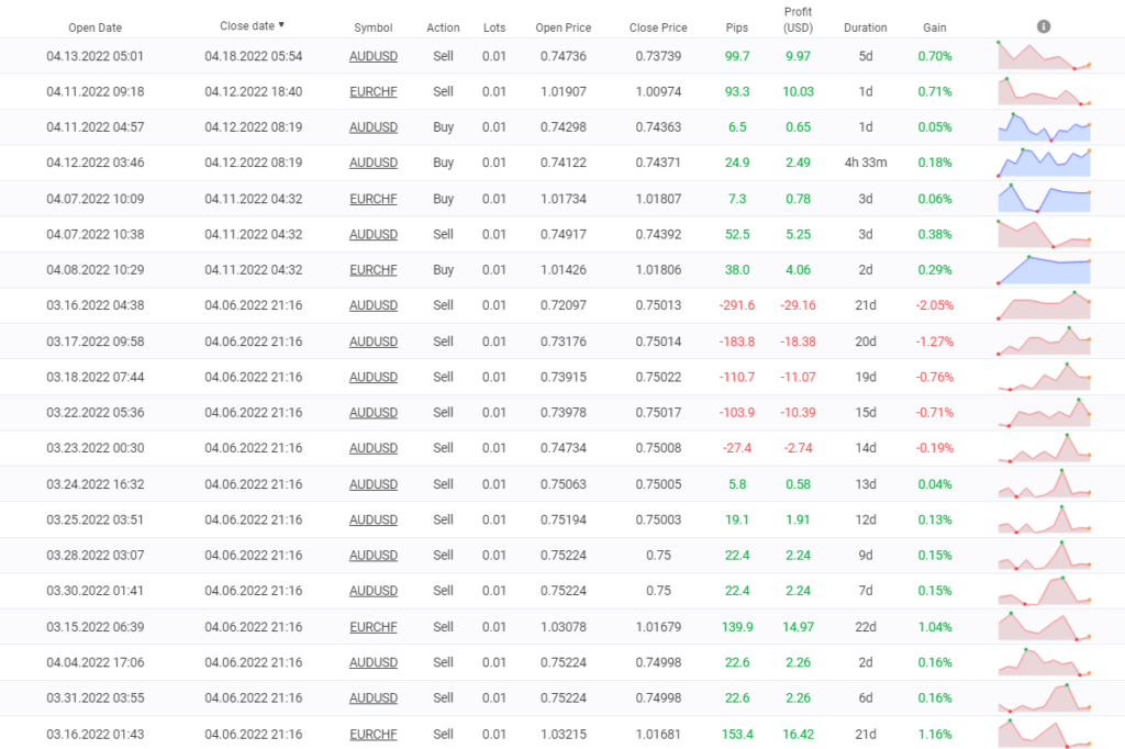 Happy Forex closed orders