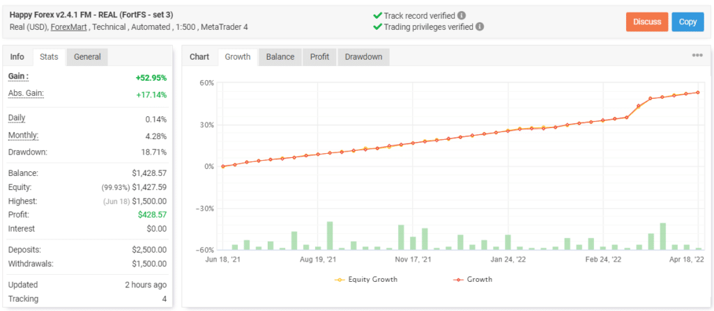 Happy Forex trading results on Myfxbook