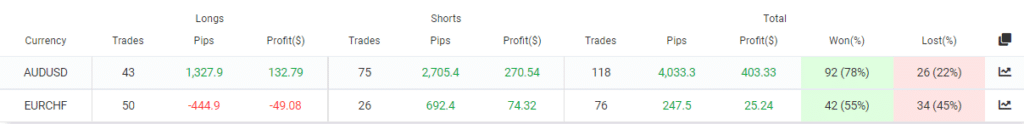 Happy Forex directions