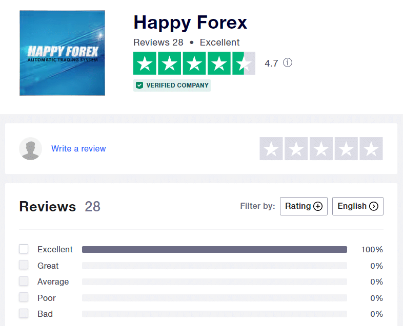 Happy Forex’ page on Trustpilot