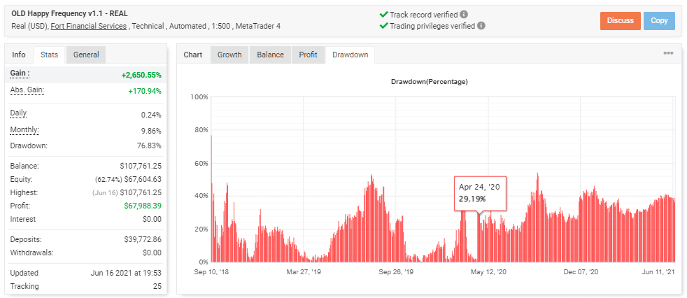 Three year account history at Myfxbook