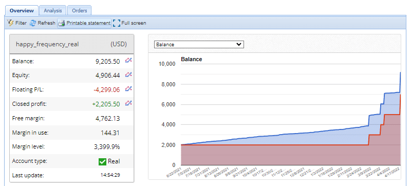 Live records on FXBlue