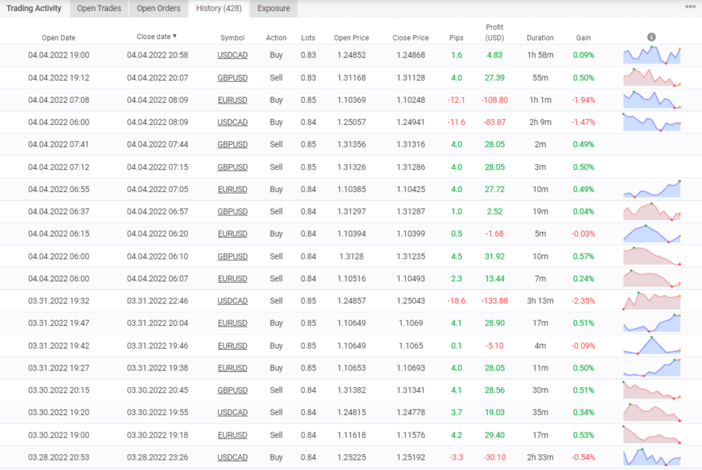 Trading results of Happy Market Hours on Myfxbook