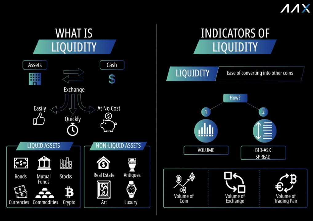 Indicators of liquidity