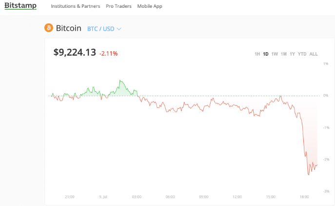 Bitstamp window