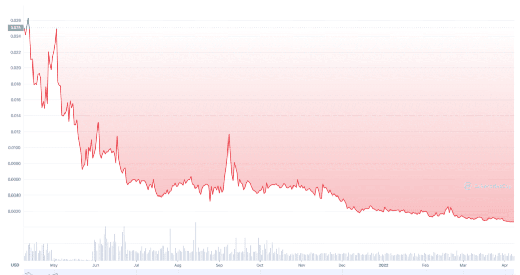 Tera 1Y chart