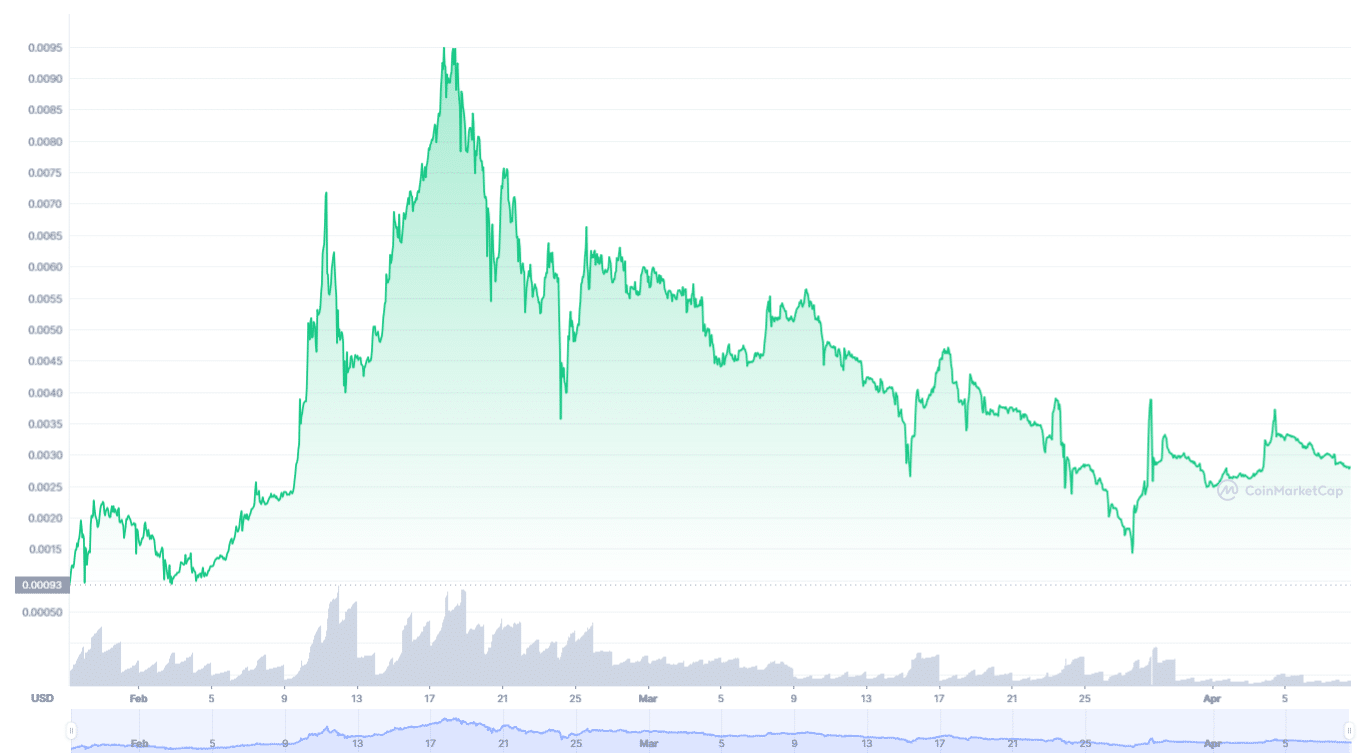 penny crypto with low supply