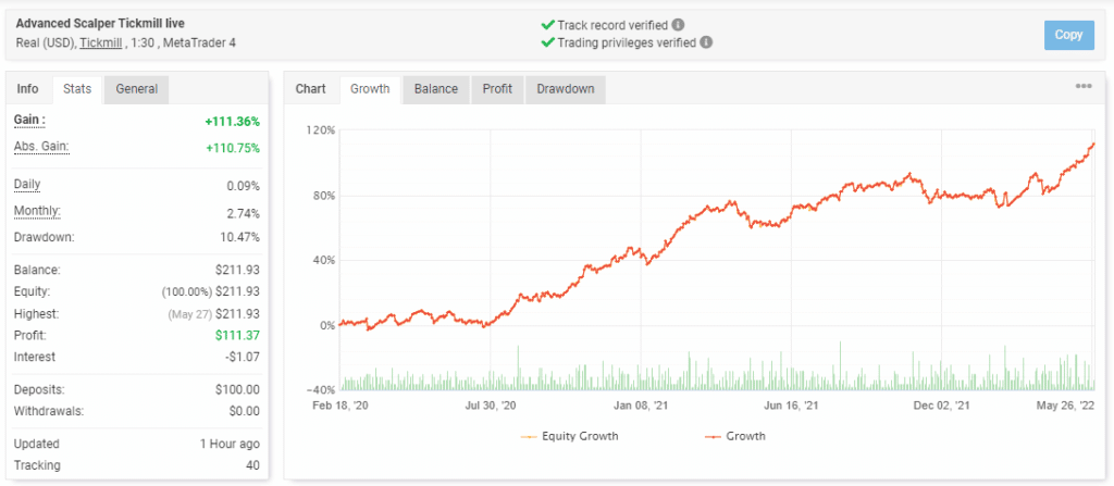 Growth curve of Advanced Scalper on the Myfxbook site