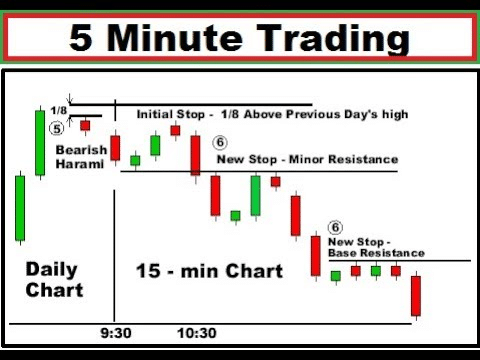 5 Minute Trading