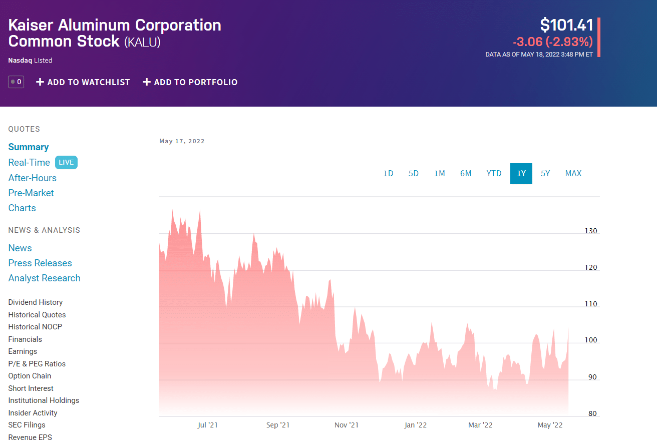 Top 5 Aluminium Stocks to Consider and HODL InvestGrail