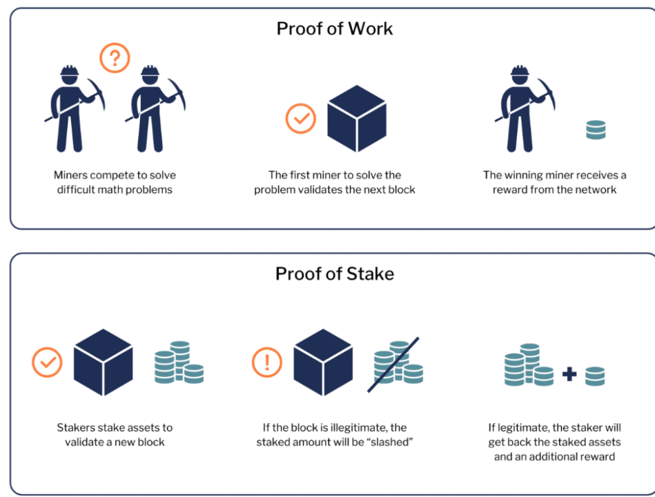 POS vs POW