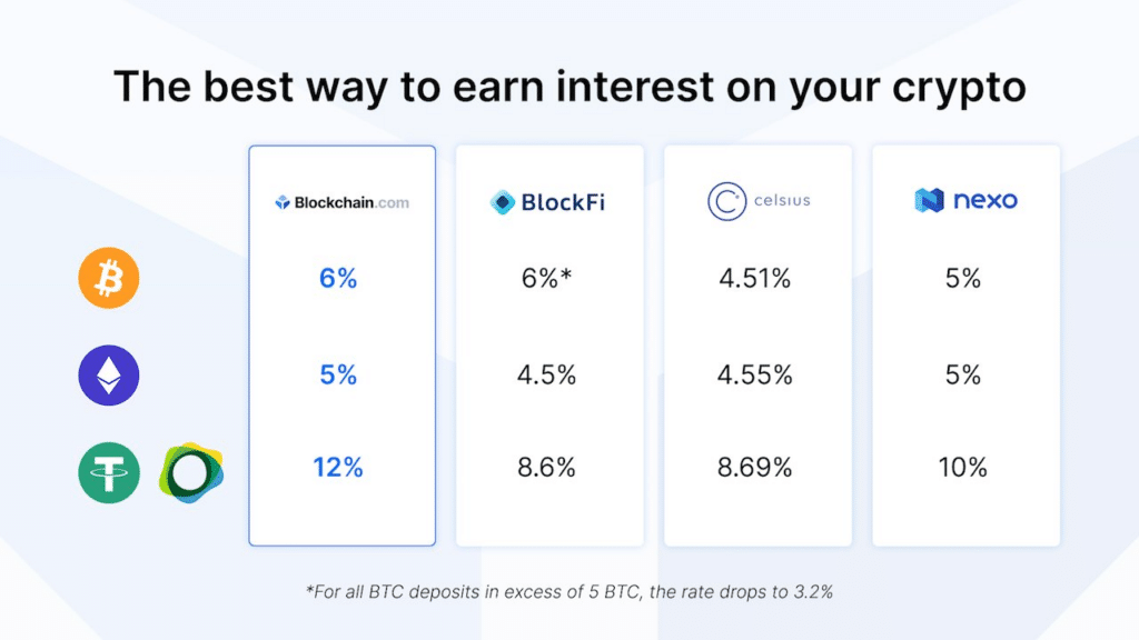 Crypto savings accounts