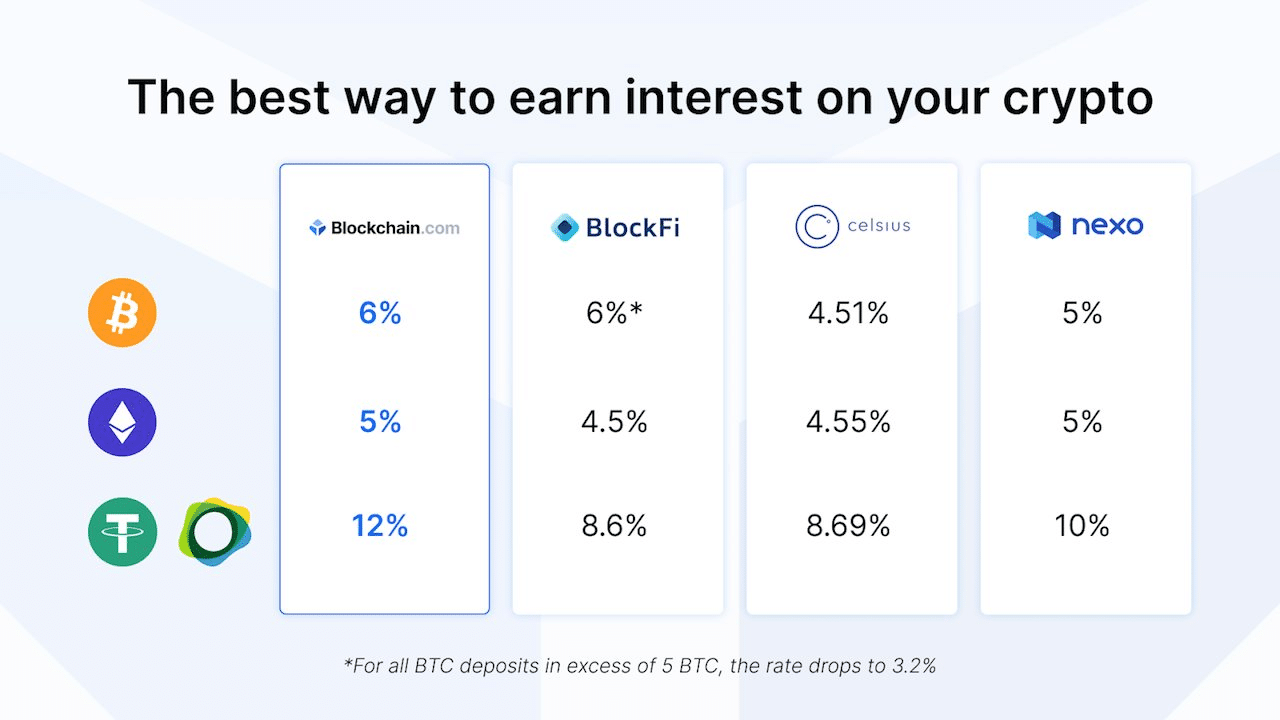 best ways to earn free crypto