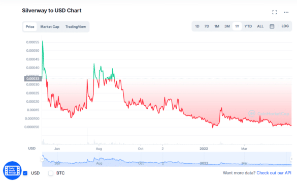 how to buy silver with crypto