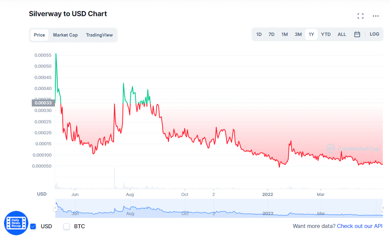 cryptocurrency worth investing silver