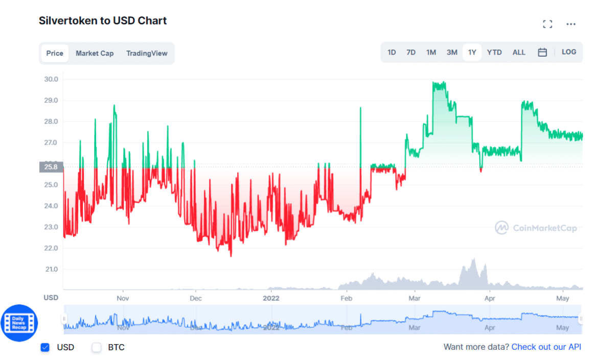 buy silver with cryptocurrency