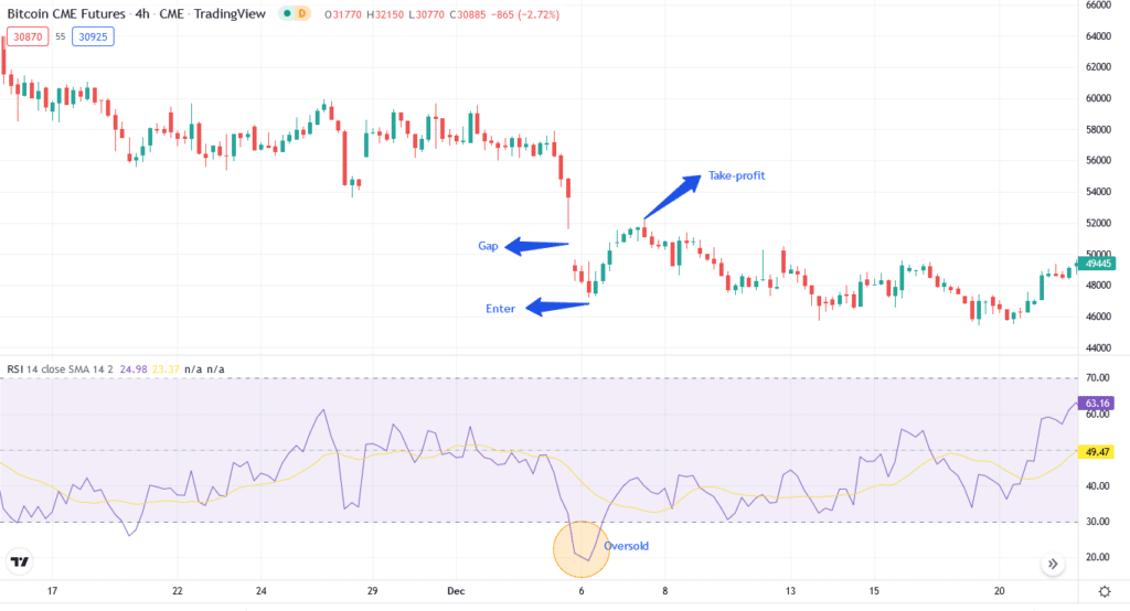 Crypto gap bullish trade setup