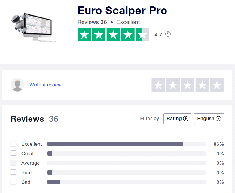 Euro Scalper Pro testimonials on Trustpilot