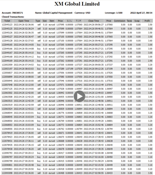 Euro Scalper Pro trading results