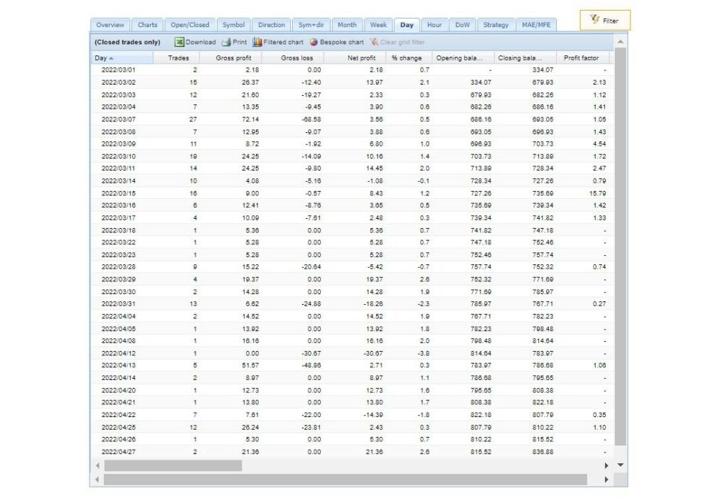 Trading results of Forex Sugar on FXBlue