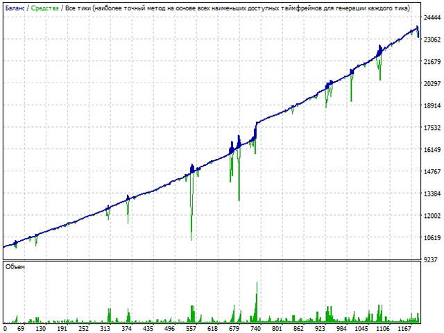 Gold Miner backtest