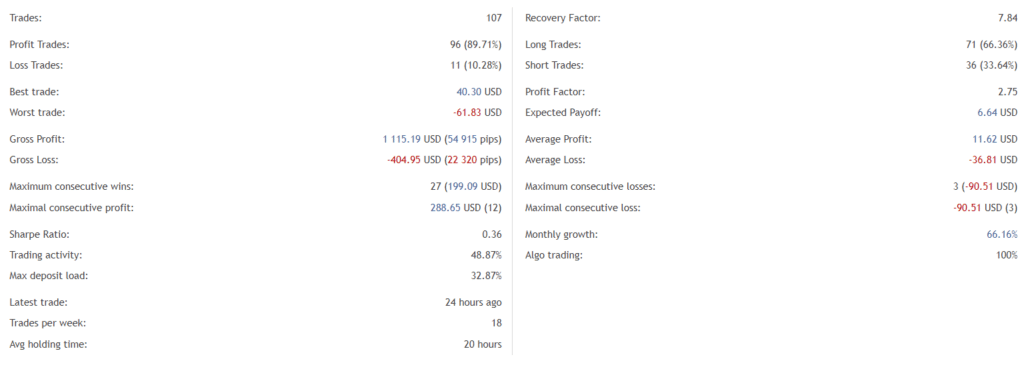 Gold Miner statistics