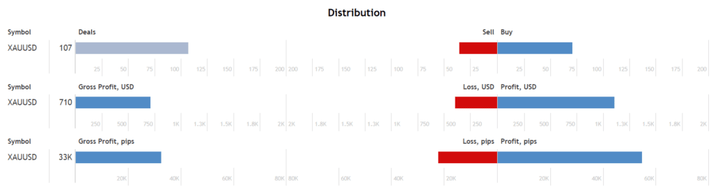 Gold Miner traded pairs