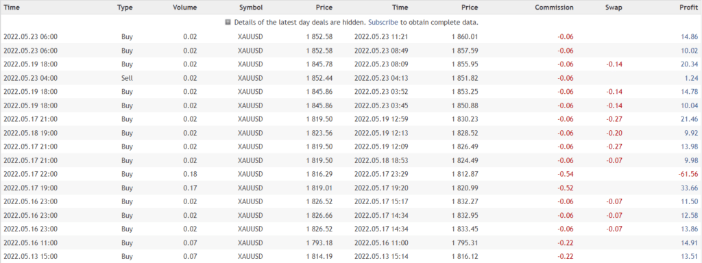 Gold Miner closed orders