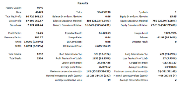 Backtest report